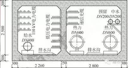 城市地下综合管廊，城市地下管廊规划