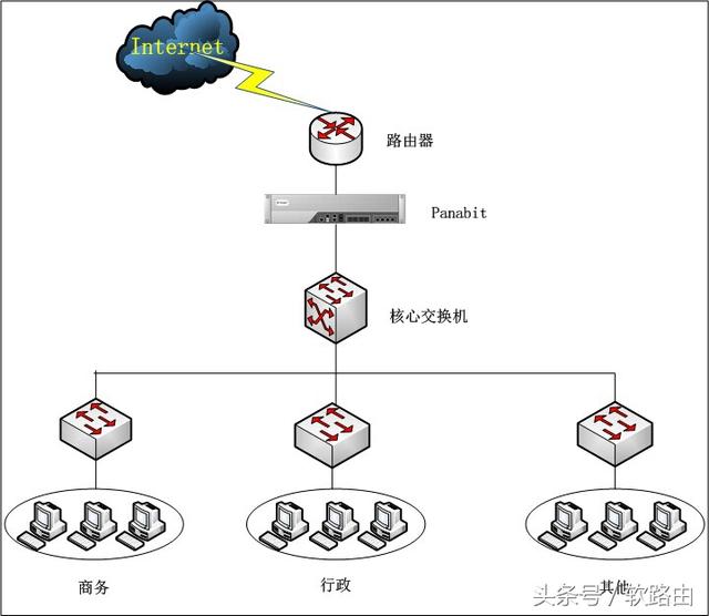 panabit，pa软路由