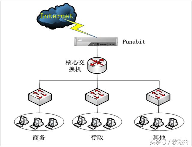 panabit，pa软路由