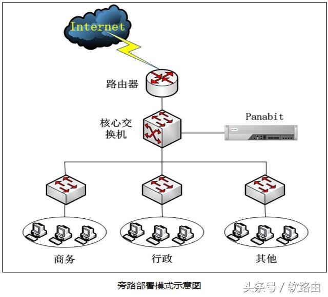 panabit，pa软路由