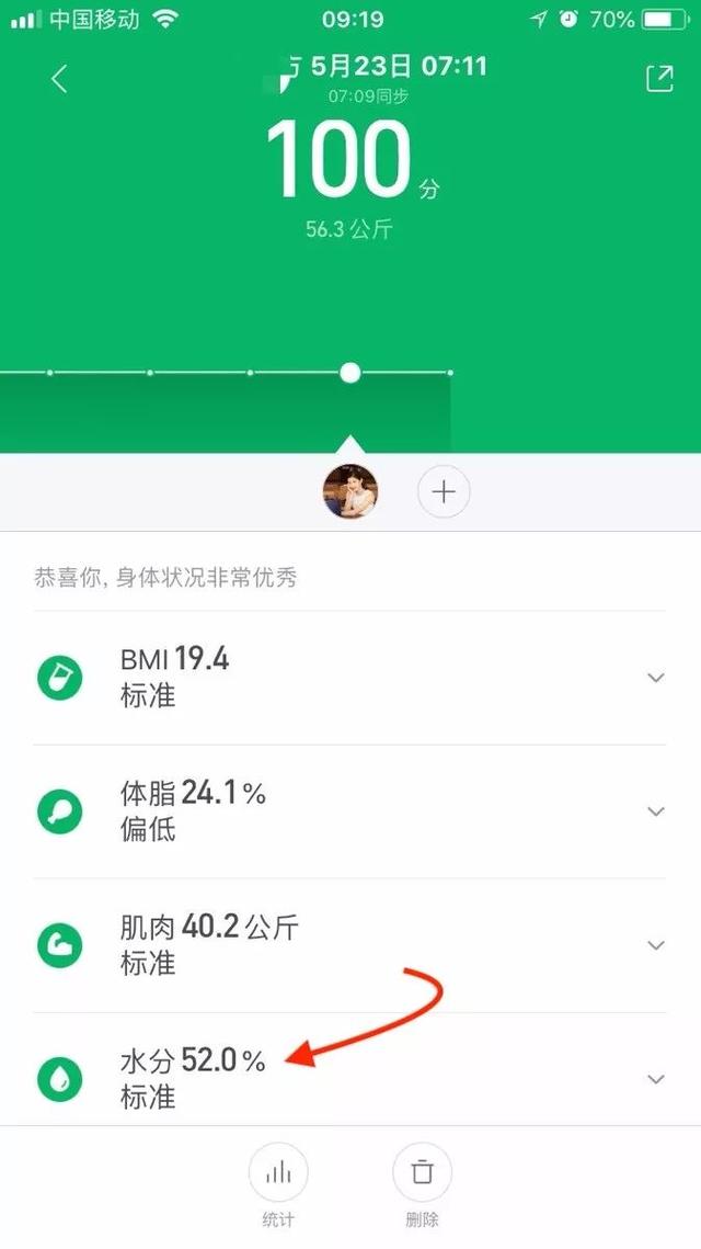 肥胖的女人水多吗(胖的女人是不是水少)