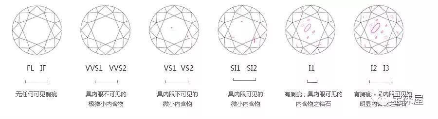 黄钻怎么成长的，手把手教你认识黄钻