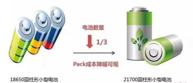 特斯拉model3各个型号的电池，LR于北美市场重新上架