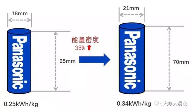 特斯拉model3各个型号的电池，LR于北美市场重新上架