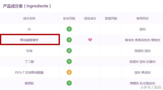 fresh馥蕾诗明星产品，馥蕾诗Fresh五款明星产品测评