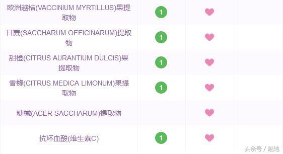 fresh馥蕾诗明星产品，馥蕾诗Fresh五款明星产品测评