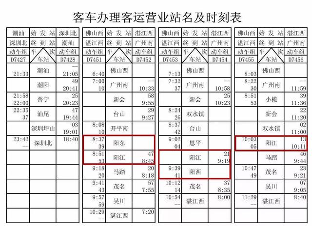 广湛高铁最新线路图阳江，广州、东莞、惠州去粤西2小时