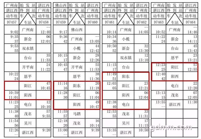 广湛高铁最新线路图阳江，广州、东莞、惠州去粤西2小时