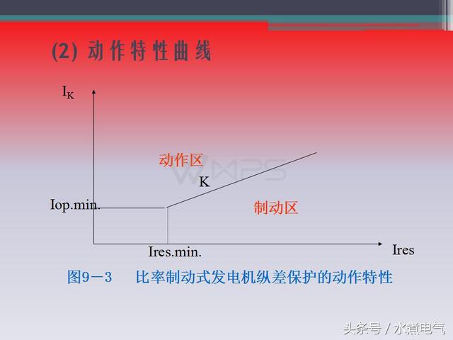 发电机继电保护有哪些，继电保护基础知识6