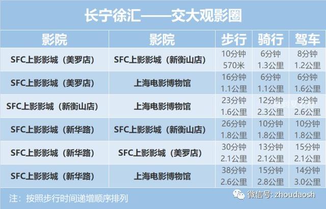 第二十一届上海电影节展映影院，第21届上海国际电影节今晚开幕