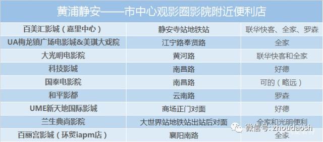 第二十一届上海电影节展映影院，第21届上海国际电影节今晚开幕