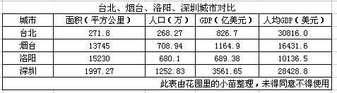 台北是几线城市，台北是三线城市吗（中国实力超强的世界一线城市）