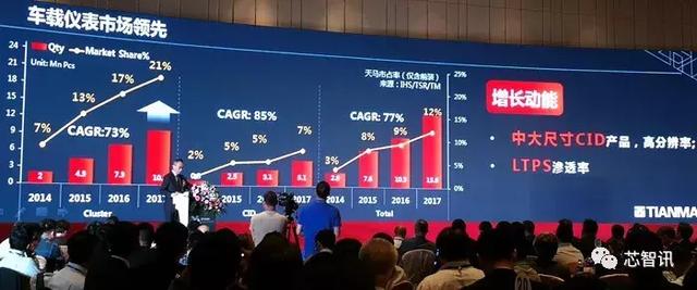 天马和京东方oled屏幕有什么区别，中国面板行业龙头企业对比