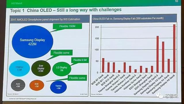 天马和京东方oled屏幕有什么区别，中国面板行业龙头企业对比