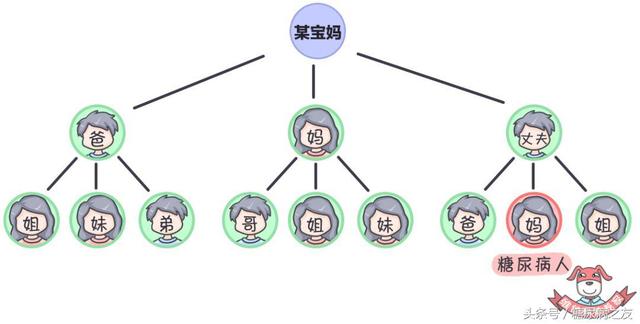 糖尿病病人卡通图片(糖尿病病人卡通心梗病人心电图跟正常心电图对比)