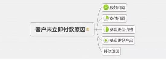 618催单话术，618催付话术（京涛老师分享下单未付款用户怎样催付）