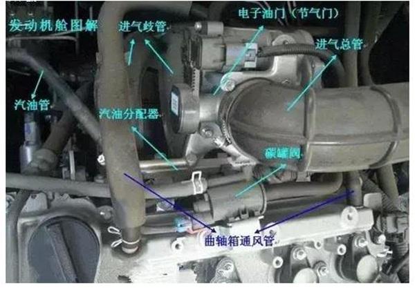 汽车内部构造方法图解，最全的汽车内部图解