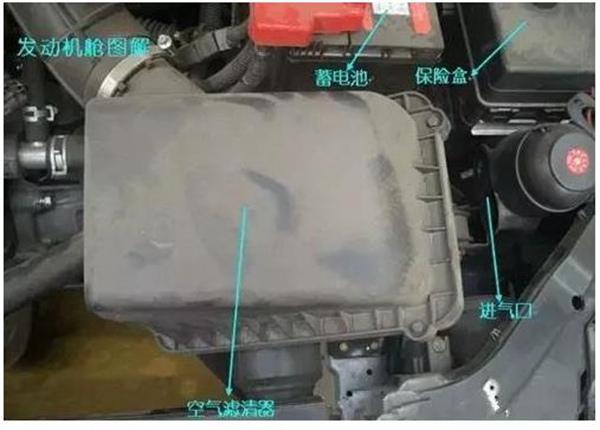 汽车内部构造方法图解，最全的汽车内部图解