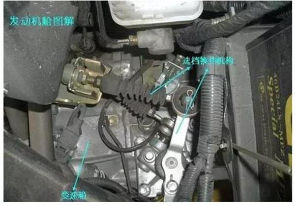 汽车内部构造方法图解，最全的汽车内部图解
