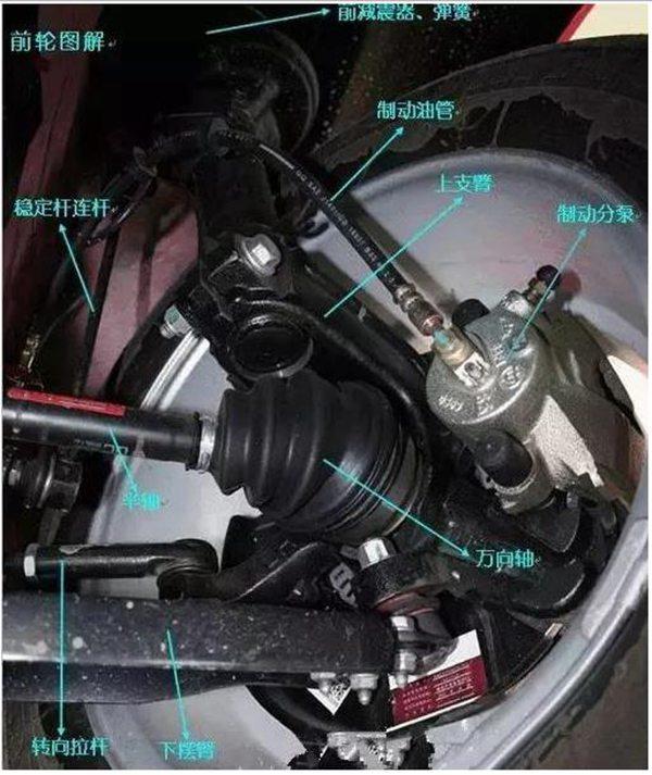 汽车内部构造方法图解，最全的汽车内部图解