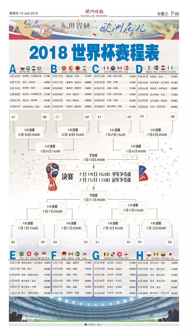 世界杯历届小组赛一览表，世界杯盘点之历届世界杯比分2006