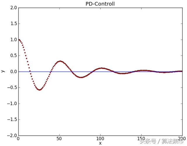 PID控制百科介绍，PID控制名词专业解析