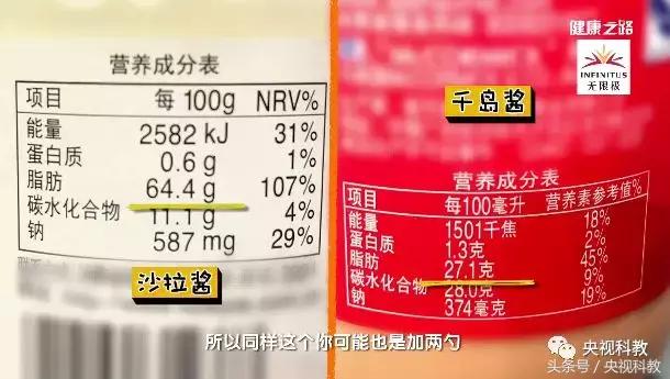 几种最健康的食用油，食用油这样吃才健康