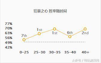 lol凯南上单教学连招，LOL8.12版本辅助凯南强势崛起