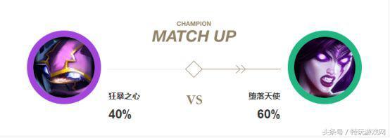 lol凯南上单教学连招，LOL8.12版本辅助凯南强势崛起