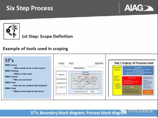 fmea分析总结报告，AIAGVDAFMEA新版