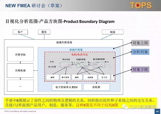 fmea分析总结报告，AIAGVDAFMEA新版
