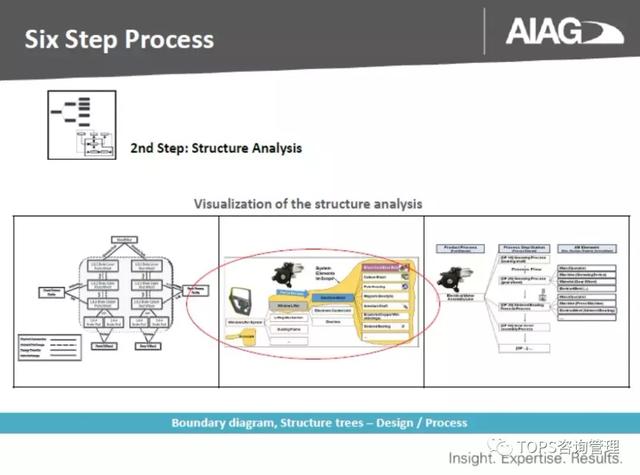 fmea分析总结报告，AIAGVDAFMEA新版