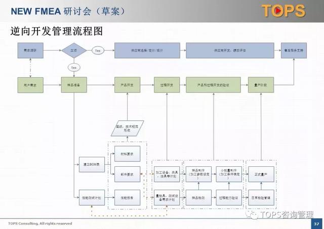 fmea分析总结报告，AIAGVDAFMEA新版