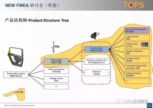 fmea分析总结报告，AIAGVDAFMEA新版