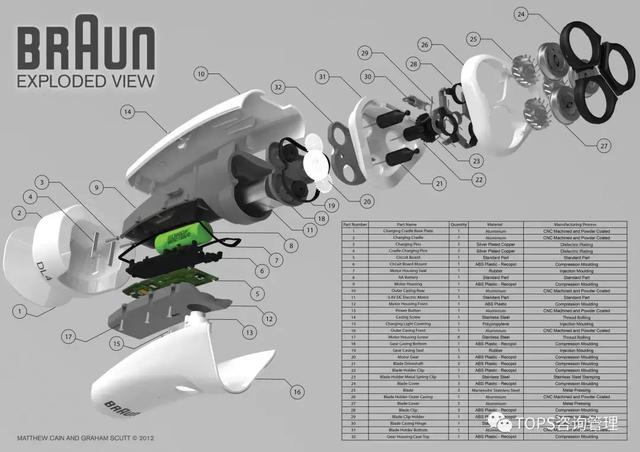 fmea分析总结报告，AIAGVDAFMEA新版