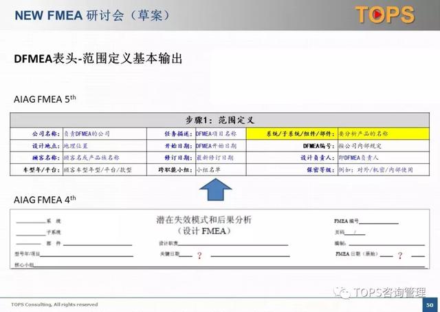 fmea分析总结报告，AIAGVDAFMEA新版