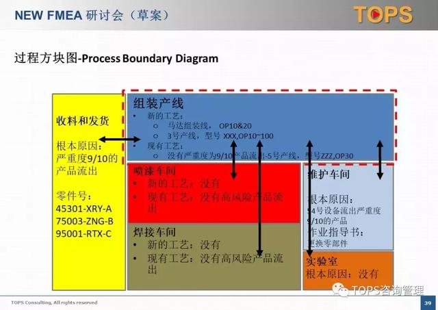 fmea分析总结报告，AIAGVDAFMEA新版