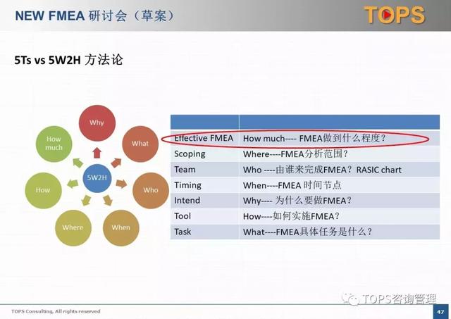 fmea分析总结报告，AIAGVDAFMEA新版