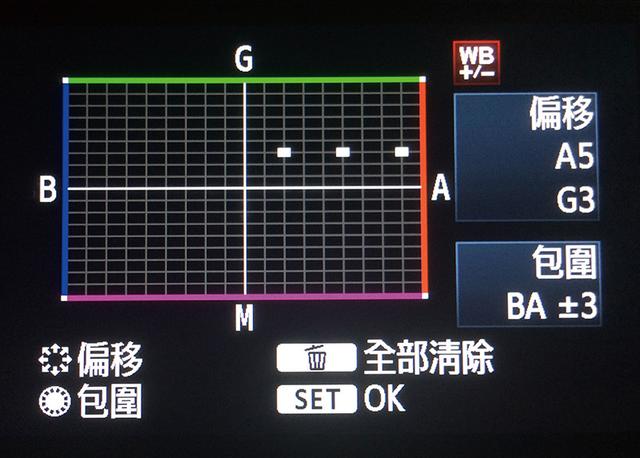 标准自动白平衡和暖色白平衡，一次性弄懂“色温”和“白平衡”