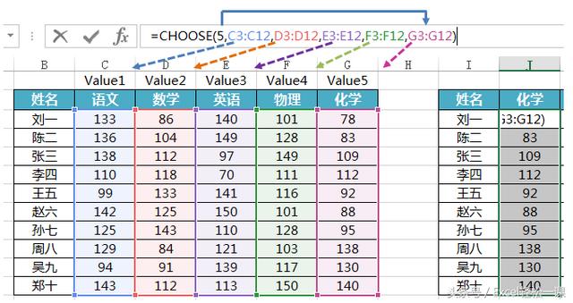 choose函数，excel常见函数用法