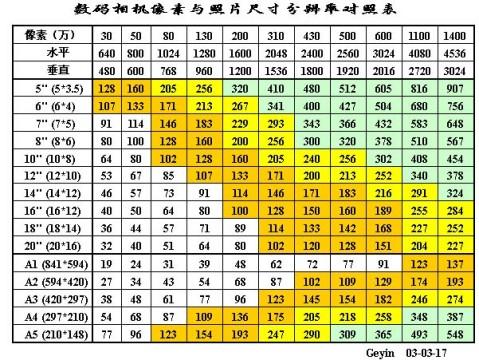 二寸证件照尺寸，证件照尺寸及更换背景颜色教程
