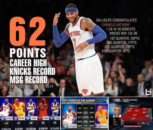 nba单节最高分，nba单场最高得分纪录排行（NBA仅3人做到）