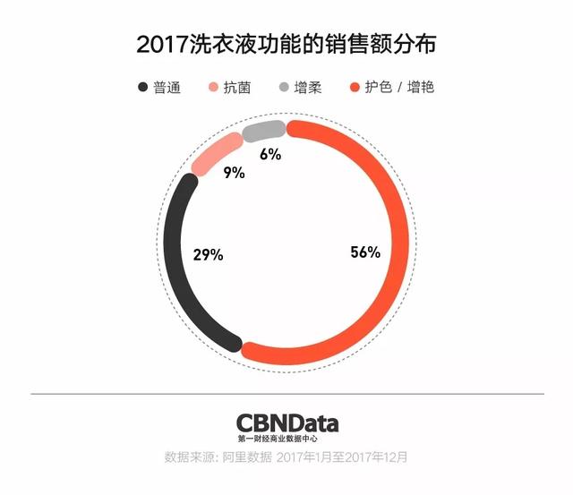 碧浪洗衣液怎么样，洗衣液十大品牌建议购买（2022年山东省衣料用液体洗涤剂产品质量省级监督抽查结果）
