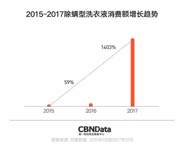 碧浪洗衣液怎么样，洗衣液十大品牌建议购买（2022年山东省衣料用液体洗涤剂产品质量省级监督抽查结果）
