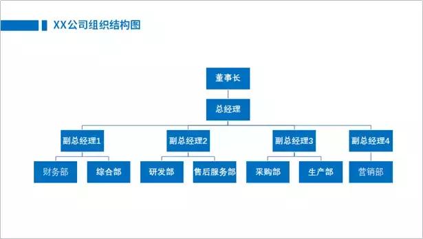 组织架构图如何制作，怎么做出高大上的组织架构图（5分钟就能制作组织架构图）