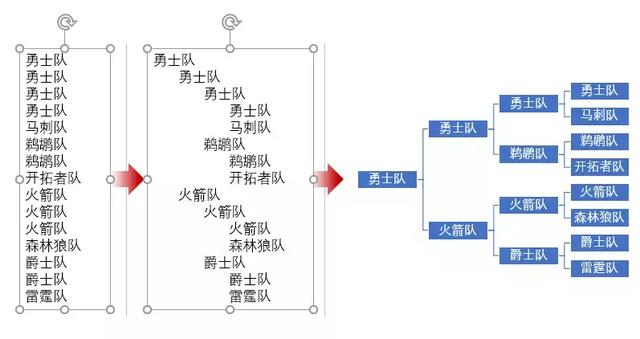 组织架构图如何制作，怎么做出高大上的组织架构图（5分钟就能制作组织架构图）