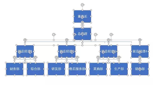 组织架构图如何制作，怎么做出高大上的组织架构图（5分钟就能制作组织架构图）