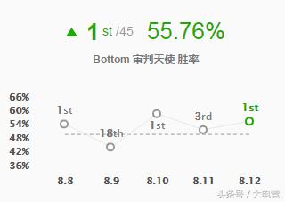 lol天使技能详解，LOL天使史诗级加强
