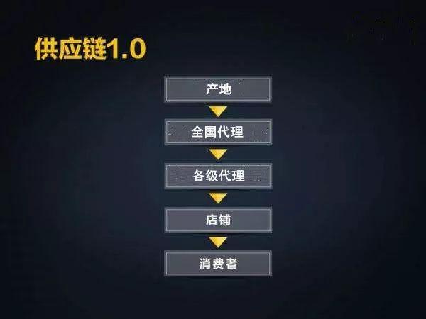 电商新零售是什么，新零售具体本质是什么