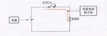 电工常识直流电和交流电的区别，直流电和交流电如何理解